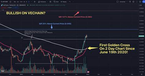 Chinese Ethereum VeChain’s Explosive Potential: Analyst Expects 2,230% Price Surge in 2024 - Crypto News Flash
