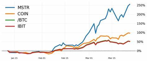 S&P 500 & Bitcoin Price Correlation Analysis - tastylive