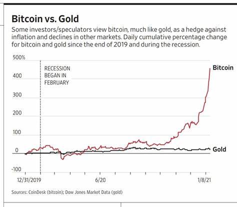 Bitcoin vs. Gold: Which Is the Best Investment In 2025?