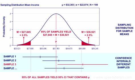 Confidence Intervals