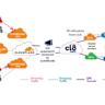 Cloudflare Workers KV is down