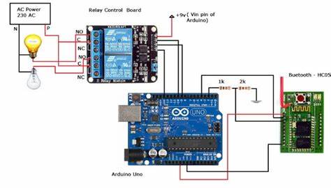 Uno project to monitor AC 120V power loss to close my observatory autonomously