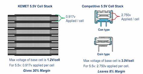 Will Supercapacitors Come to AI's Rescue?