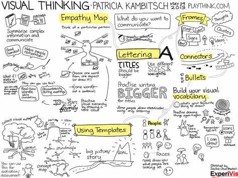 Visual Study Guide – keep your notes, but add auto-generated diagrams and images