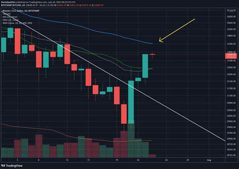 Bitcoin's Breakout Signals BTC Potentially Rallying to $90K-$92K: Technical Analysis