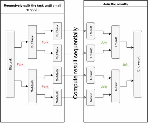 Fork-Join Data Structures