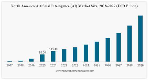 The Forecast for 2027? Total A.I. Domination