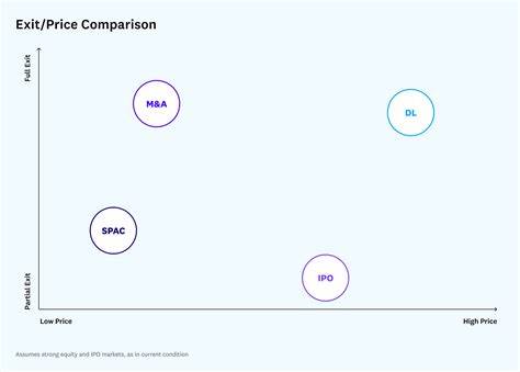 IPOs and Beyond: A Guide to Exit Options for Companies - Andreessen Horowitz
