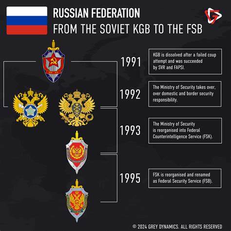 An independent Russian website reveals links between Telegram and Russian FSB [video]