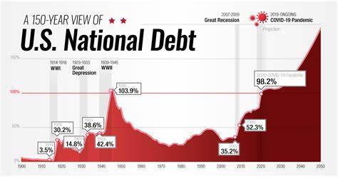 When Does US Debt Become Genuinely Bad? [video]
