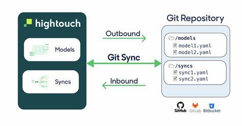AutoGit-O-Matic: Your Git Sync Sidekick