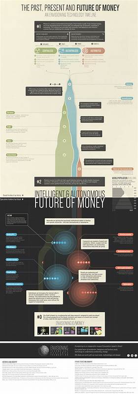 Learn about the future of money