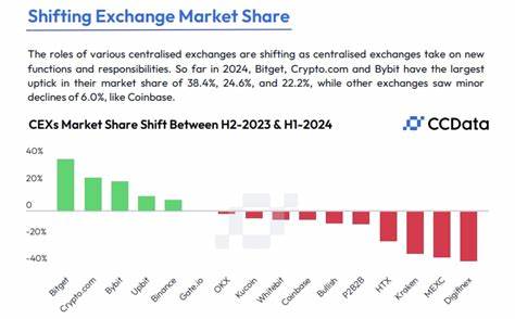 Bitget Gains Market Share in April 2025 Monthly Report Highlights