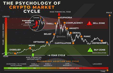 Will the Crypto Market Rally Into the End of the Year or Finish Lower?