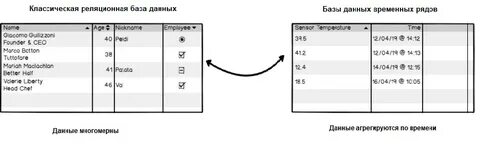 Show HN: NanoTS – Fast, embeddable, tiny time series database