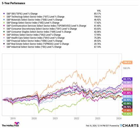 Is State Street Stock Outperforming the S&P 500?