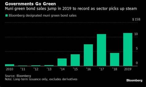Wo man 1 Million US-Dollar investieren kann: Weltmeisterschaft, Energie, Munis, Ackerland – Bloomberg
