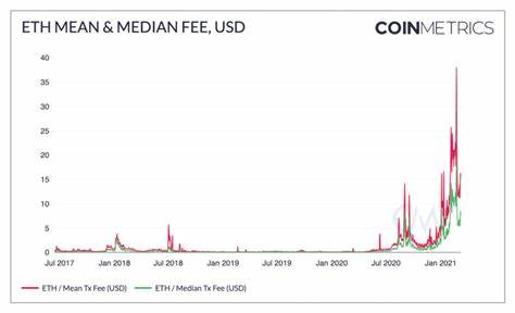 Ethereum price falls 12% in 2 days — Are investors running out of reasons to hold ETH?