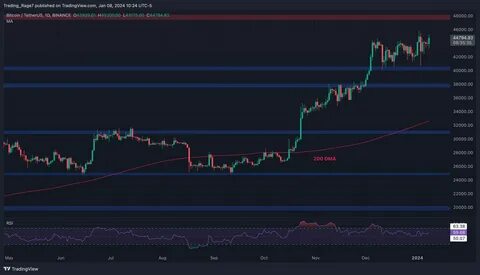 Bitcoin's $69K Resistance: Key Level to Watch for Potential Rally - Ukraine Business Journal