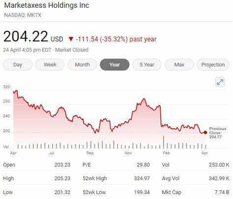 Potential S&P 500 stock stages a surprising comeback