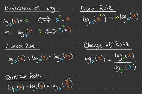 Strings, Exponents and Log10