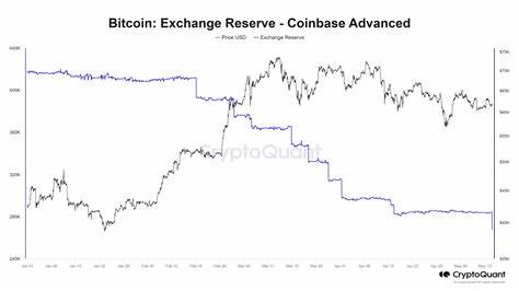 Coinbase records third-largest Bitcoin outflow of 2024, totaling nearly $1 billion - CryptoSlate