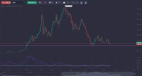 Ethereum-Preisvorhersage für 2024, 2025, 2030 – Techopedia
