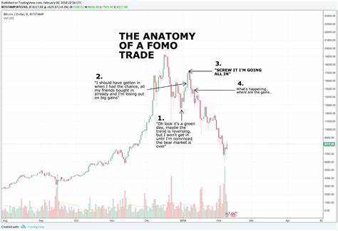 THE 10 CRYPTO COMMANDMENTS - hackernoon.com