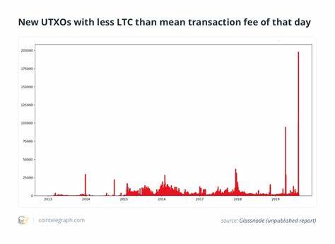Den Dusting-Angriff von Litecoin verstehen: Was geschah und warum – Cointelegraph
