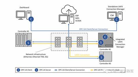 Why I wrote the fx web server