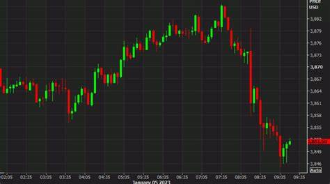 U.S. Futures Point Lower, Asia and Europe Open Higher