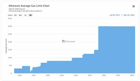 Support for Higher Ethereum Gas Limits Grows Among Validators - MSN