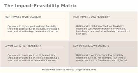 Does Feasibility Matter? Understanding the Impact of Feasibility on Synthetic