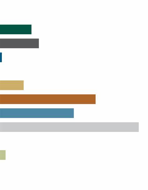 Here’s Why Artisan Mid Cap Fund Reduced Its Position in SAIA (SAIA)