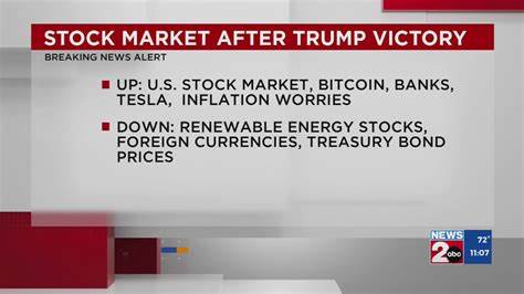 Last Time Trump Did This Bitcoin’s Price Jumped 12X in 24 months