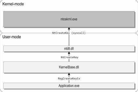 The Windows Registry Adventure #7: Attack surface analysis