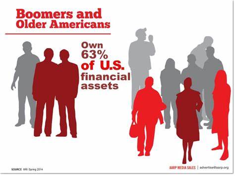 4 ‘Necessities’ Boomers Are Spending Money on That Could Harm Their Finances