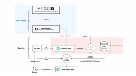 Permissions-Aware Secure RAG with LangChain, MongoDB, and Permit.io