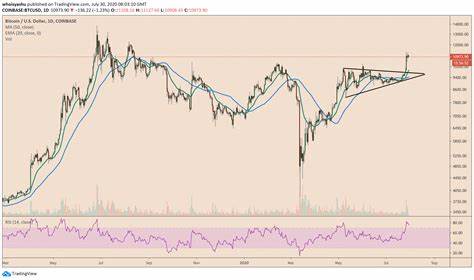 Bullish Golden Cross Forms On Altcoins Chart, Crypto Analyst Expects Big Moves | Bitcoinist.com - Bitcoinist