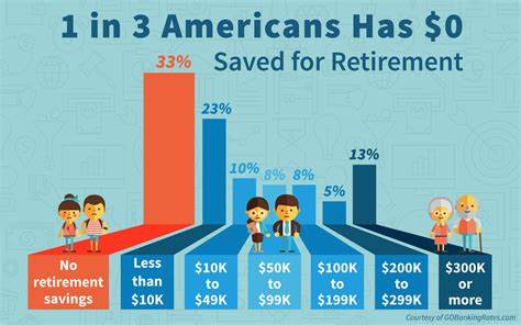 Americans Are Finally Saving Almost What They’re Supposed to for Retirement