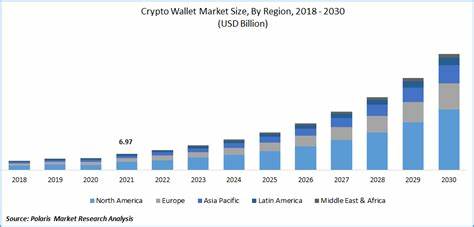 Embracing Digital Currency: Global Crypto Wallets Market - GlobeNewswire