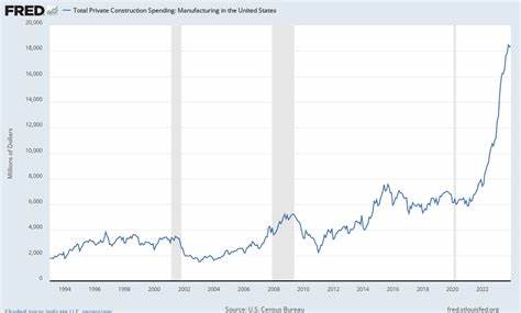 Total Private Construction Spending: Manufacturing in the United States