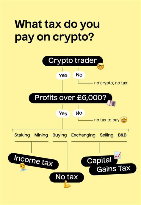 Kryptosteuer im Vereinigten Königreich: Sind Kryptogewinne steuerpflichtig? - blog.moneyfarm.com
