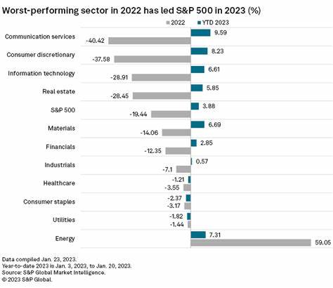 Fair Isaac Stock Is Today’s Worst Performer in the S&P 500. Here’s Why