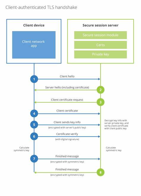 Ending TLS Client Authentication Certificate Support in 2026