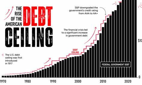 As the US Credit Rating Falls, Bankruptcy Fears Grow