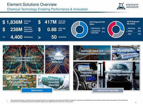 Element Solutions Inc (ESI): Among Billionaire Larry Robbins’ Stock Picks with Huge Upside Potential