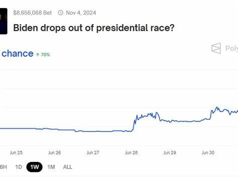 UPDATE: Polymarket Logs First $100M Month as Election Drama Heats Up - CoinDesk