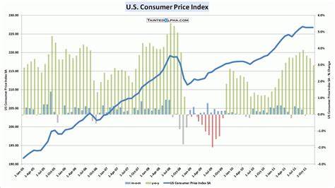 [Today's Key Economic and Cryptocurrency Schedule] US December Consumer Price Index and More - 블루밍비트