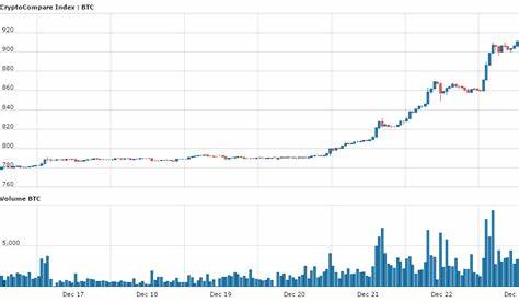 Here’s Why The Bitcoin Price Crashed Below $58,000 | Bitcoinist.com - Bitcoinist